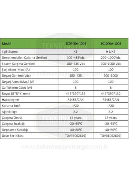 Pylontech SC1000-100S Akü Denetleme Bms, Taban Kablolar, H48050 Için