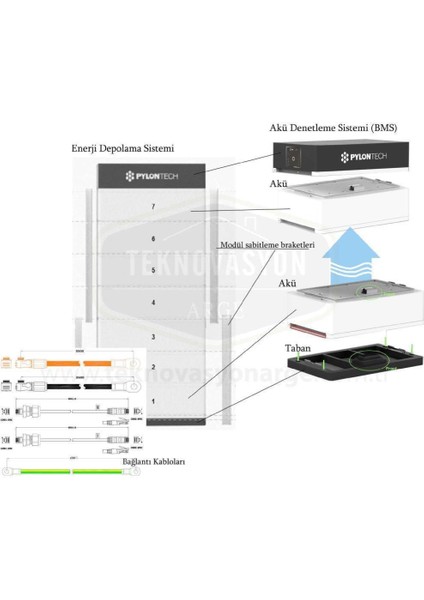 Pylontech FC0048-100 Akü Denetleme Bms, Taban, Kablolar, Force L1 Için