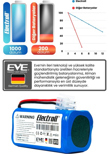 Ilıfe A4s Uyumlu Batarya (Maksimum Kapasite) 3500mah Pil Robot Süpürge Bataryası fırsatları