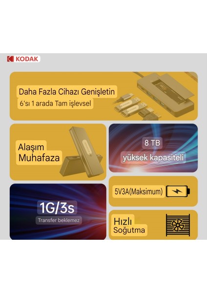 6'nın 1'i M.2 Nvme Ssd Fonksiyonlu Çoğaltıcı Hub 10Gbps Type-C Pd 100W Usb 3.1 Hdmi 60Hz 4K CE/FC/Rohs Lisanslı Orjinal Metal