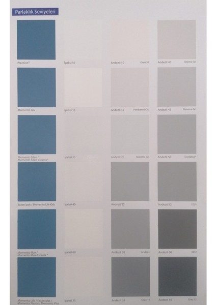 Filli Boya Plastik Iç Cephe Boyası 20 kg Ipeksi 10 fiyatları