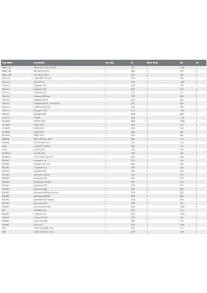 Ymtrade Shad Quad Atv Çantası 40 Litre fırsatları
