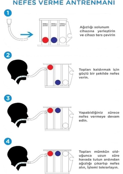 Triflo Solunum Egzersiz Cihazı Nefes Güçlendirme Aleti indirimleri