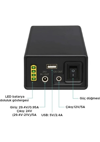 CPAP Taşınabilir Batarya – ResMed & Philips Uyumlu | 12V/24V Çıkış, USB Şarj, LED Gösterge fırsatları