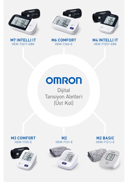 M2 Basic Üst Koldan Ölçer Dijital Tansiyon Aleti