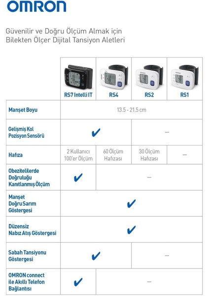 Rs1 HEM-6160-E Bilekten Tansiyon Aleti indirimleri