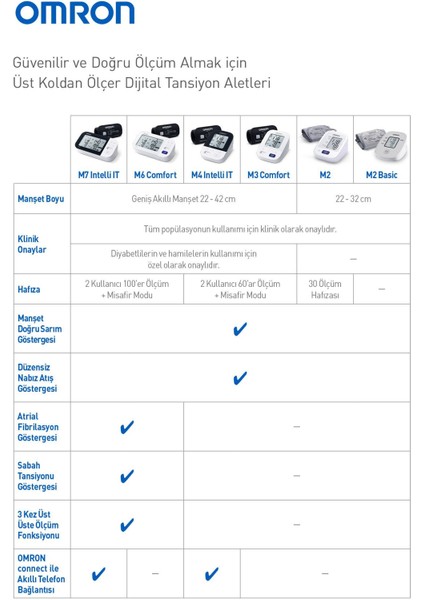 M6 Comfort Afib HEM-7380-E Koldan Ölçer Tansiyon Aleti