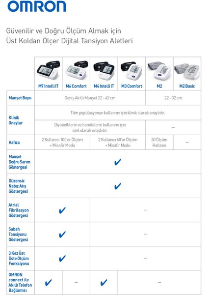 M7 Intelli It HEM-7361T1-EBK Koldan Ölçer Tansiyon Aleti