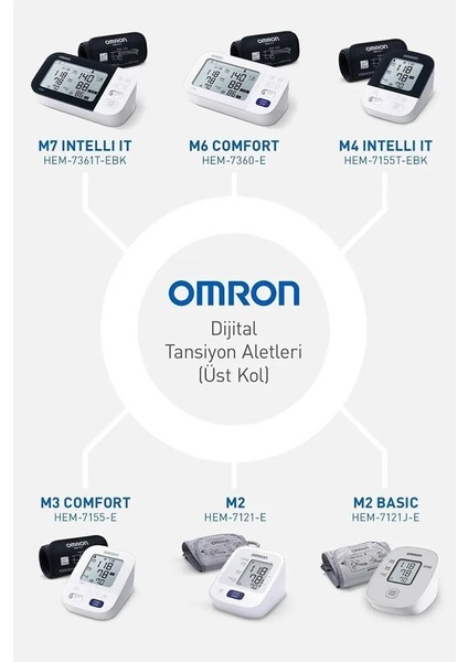 M2 Basic (HEM-7121J-E )Üst Koldan Çlçer Dijital Tansiyon Aleti