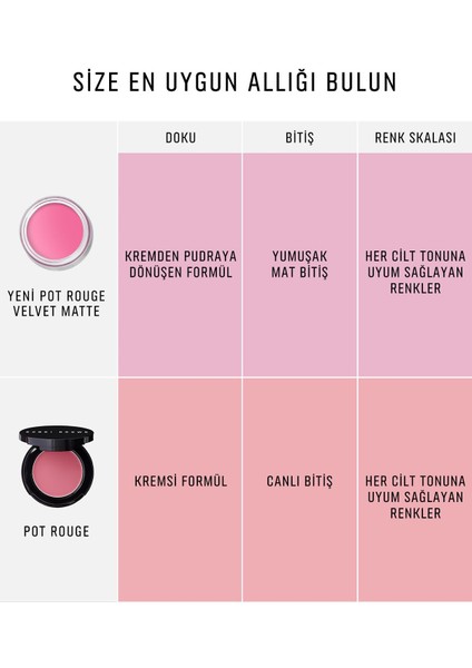 Pot Rouge Velvet Matte - Çok Amaçlı Mat Bitişli Krem Allık & Ruj - Rose Garden indirimleri