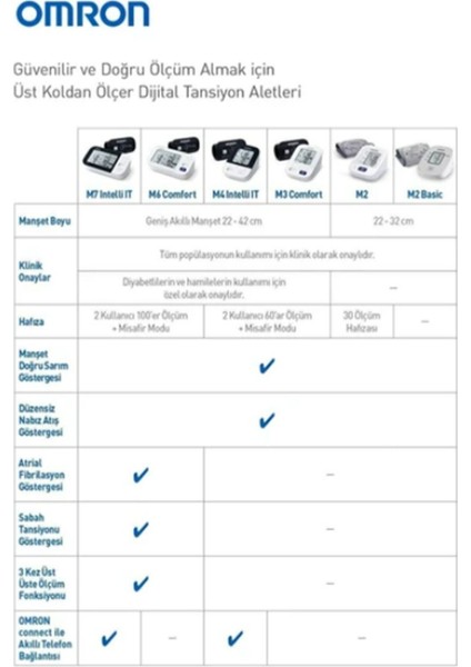 M2 Basic HEM-7121J-E Intellisense Koldan Tansiyon Ölçer