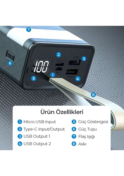 30000MAH Dijital Göstergeli Fenerli Powerbank 22.5W Hızlı Taşınabilir Şarj Cihazı fırsatları