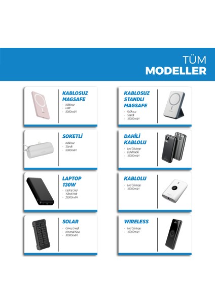 Magsafe Powerbank 10000 mAh Standlı Hızlı Taşınabilir Şarj Cihazı Batarya iPhone 11 12 13 14 15 16 Samsung-Xiaomi - Beyaz