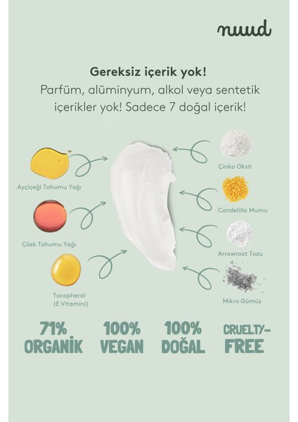 Xxl Pack 3 x 40 ml Vegan Parfümsüz Krem Deodorant fırsatları