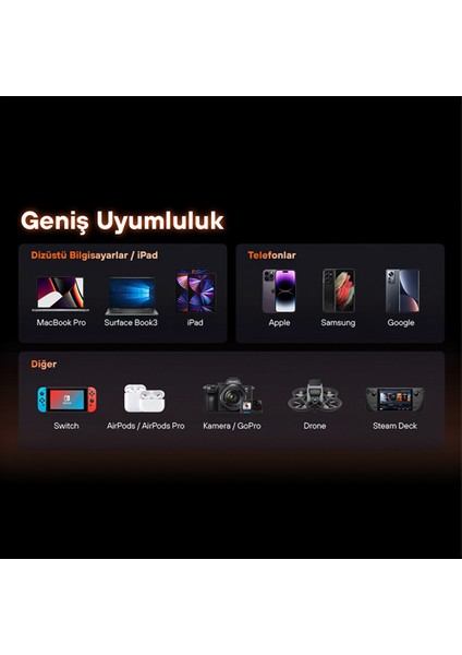 S140 - 140W Pd3.1 Gan Hızlı Şarj Cihazı - Beyaz