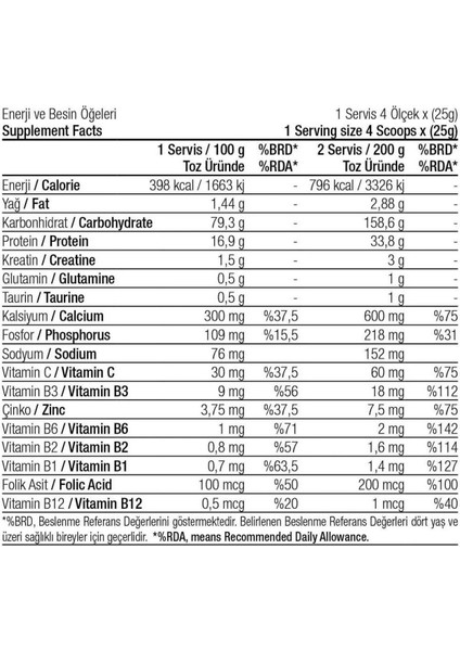 Karbonhidrat Tozu 3000g Çikolata Aromalı ve Shaker Aroma, Sağlıklı Beslenme Destek