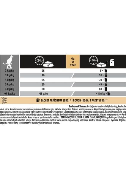 Sterilised Hindili ve Tavuklu Kısırlaştırılmış Kedi Maması 1,5 kg indirimleri