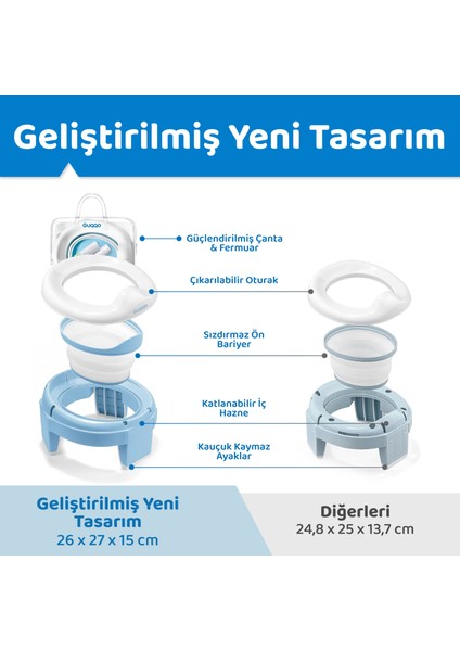 Lazımlık, Portatif Katlanabilir Taşınabilir Seyahat Çocuk Tuvaleti, Klozet Adaptörü, Mavi