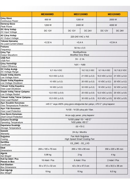 2000W 24V Modifiye Sinus Inverter