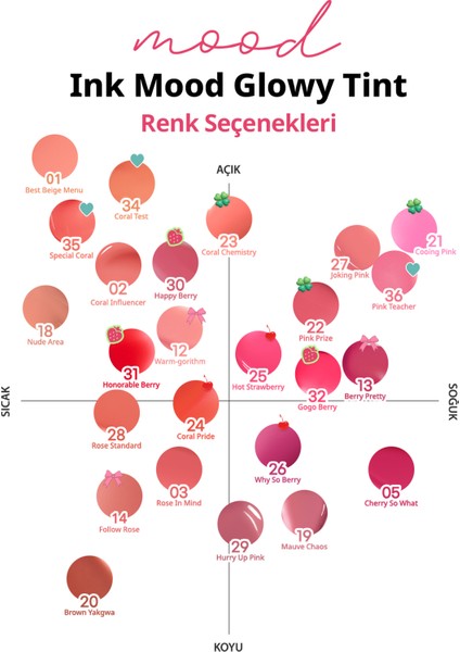 Kalıcı, Pigmentli, Parlak Bitişli Tint PERIPERA Ink Mood Glowy Tint 26 Why So Berry (Soda Cafe)