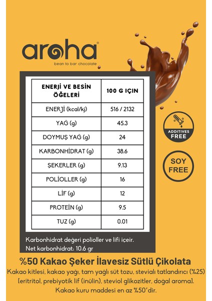 İkili Avantaj Paket %50 Kakao Şeker İlavesiz Sütlü Çikolata - Stevialı - 80 g x 2 Adet indirimleri