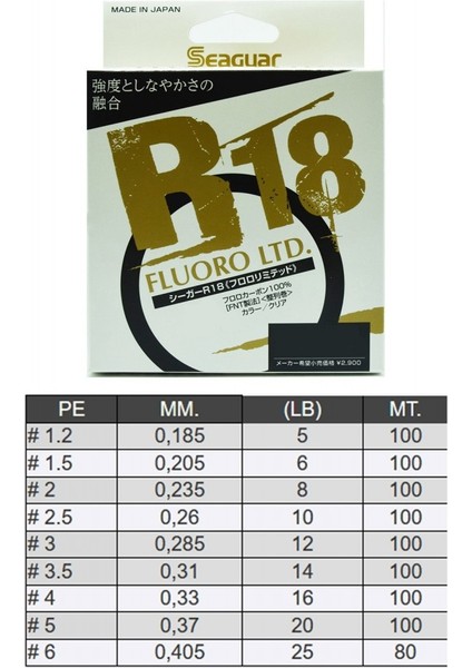 R18 Ltd %100 F.c. 100 mt 1.2 - 0.185 mm