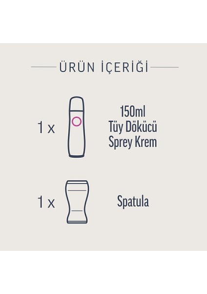 Tüy Dökücü Krem Sprey Hassas Ciltler İçin 150 ml 4 Adet