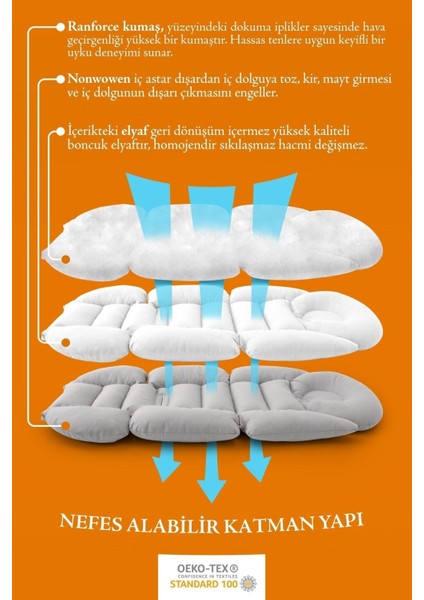 Ortopedik Bel Destekli Bebek Arabası Minderi, Pamuk Kumaş - Orijinal Ürün fırsatları