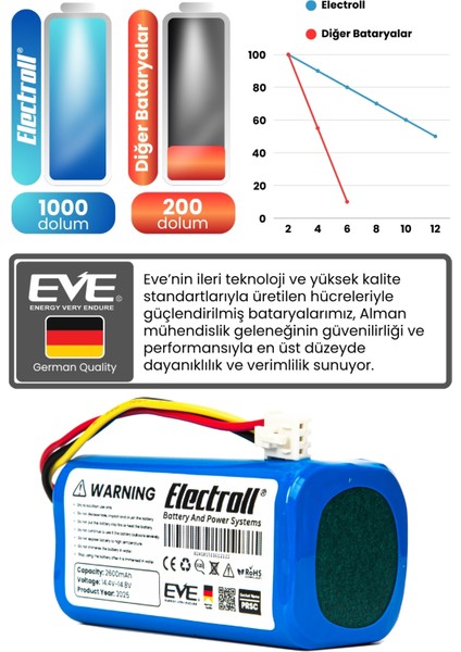 Homend Alex Laser Pro+ 1283H Uyumlu Batarya (Standart Kapasite) 2600MAH Pil Robot Süpürge Bataryası