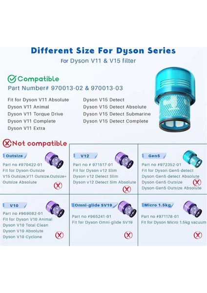 Dyson V15 V11 SV14 Için V15 Vakum Filtreleri Yedekleri, DYSON-V15 V11 Tork Tahrikli V11 Hayvan Parçası 970013-02 (Yurt Dışından) fiyatları