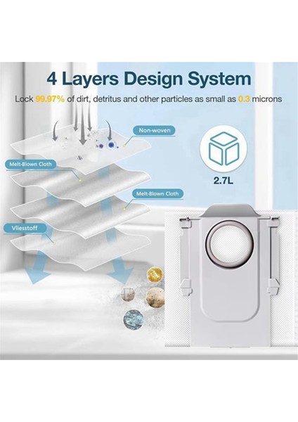 Roborock Qrevo Edge/qrevo Edge S5A Ana Yan Fırça Hepa Filtre Toz Torbası Paspas Bezi Yedek Parçaları (Yurt Dışından) fırsatları