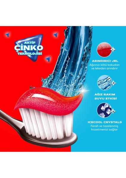 Günboyu Ferah Nefes Fresh Blast 50 ml 2 Adet