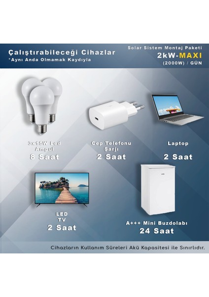 2 Kw Maxı Solar Paket Sistem (2000W/GÜN)