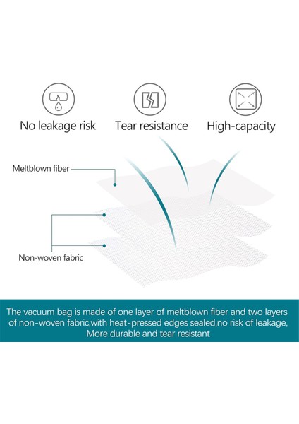 Nilfisk 107419593 ATTIX33/44, VL200AERO 20/21, Aero 25/26/31, VC2010L/VC2511 Elektrikli Süpürge Parçaları Için 12 Adet Toz Torbası (Yurt Dışından) modelleri