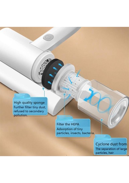 Yatak Vakum Temizleyici El Tipi Uv Yatak Vakumu Akar Temizleme Aleti Kablosuz Akar Temizleme Temizleme Makinesi (Yurt Dışından) fiyatları