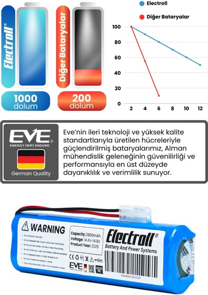 Arçelik Imperium Robo Rs 9131 Uyumlu Batarya (Yüksek Kapasite) 2800MAH Pil Robot Süpürge Bataryası fırsatları