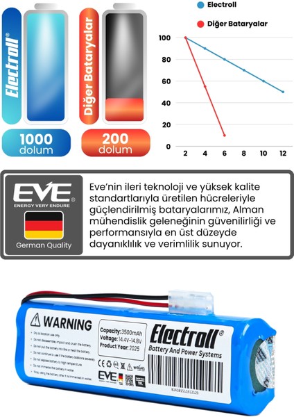 Tefal RG9075 X-Plorer Serie 130 Aı Uyumlu Batarya (Maksimum Kapasite) 3500MAH Pil Robot Süpürge Bataryası fırsatları