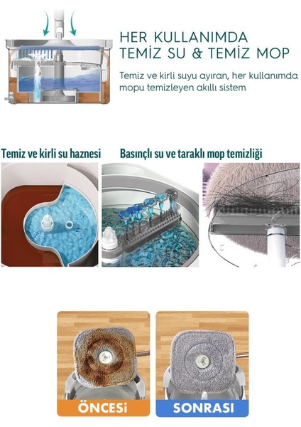 Beyaz 4 Adet Mikrofiber Mop Temiz & Kirli Suyu Ayırma Özelliği Otomatik Temizlik Seti Paspas