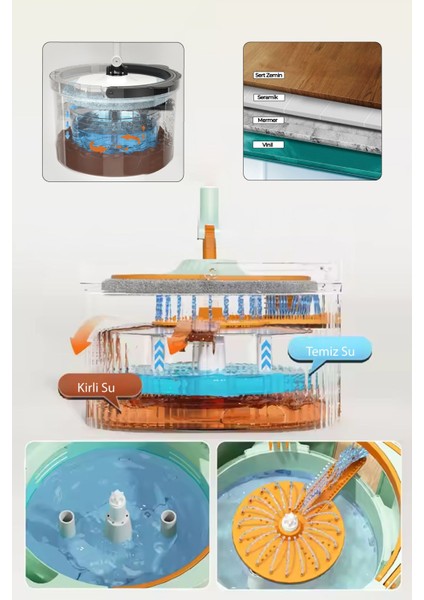 Su Ayrıştırıcıyla Çok Yönlü Temizlik Seti, Pratik ve Hijyenik Kullanım fiyatları