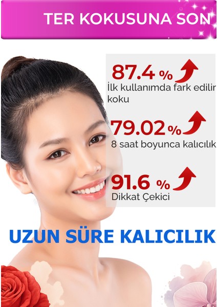 Uzun Süre Kalıcı Kadın Parfüm Vanilyalı Çiçeksi Günlük Edp Noctaé Serisi K219 fiyatları
