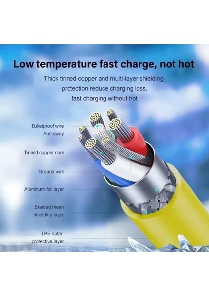 Xiaomi-Samsung-Huawei Uyumlu 120W 6A USB Type C Orjinal Kutu Çıkması 1 Metre Sarı