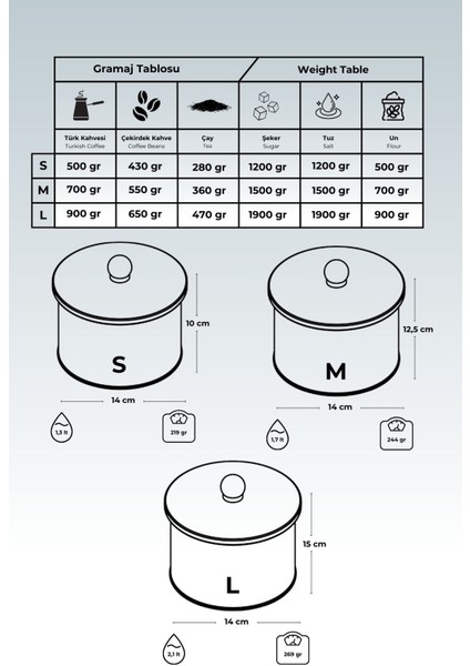 3'lü Yeşil Çelik Yuvarlak Kutu ve Topuz Kulp Seti modelleri