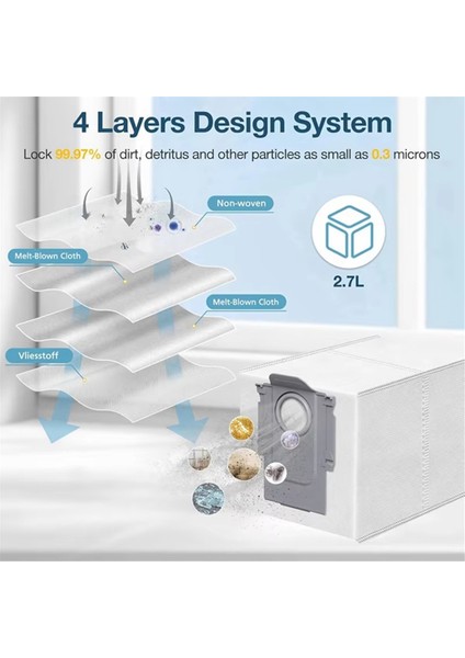 Roborock Saros 10 / G30 Robot Süpürge Için 13 Adet Yedek Kit Ana Yan Fırça Hepa Filtreler Paspas Bezleri Toz Torbası (Yurt Dışından) fiyatları