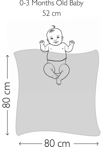 Çift Taraflı Bebek Battaniyesi - Funfair fiyatları