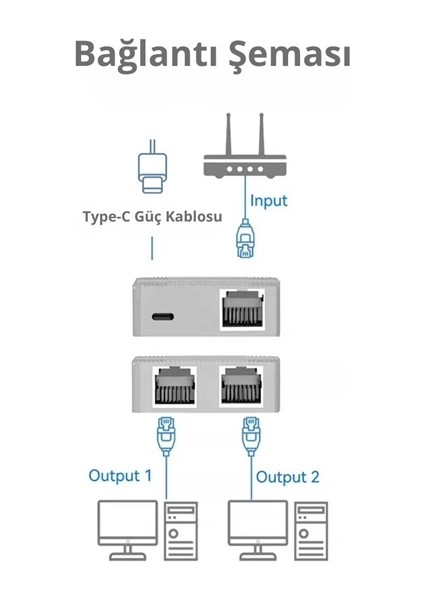 RJ45 Ethernet Splitter 1 Giriş 2 Çıkış Gigabit 1000MBPS Çevirici Çoklayıcı