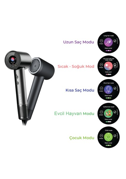 Dh-21 Hyperdry Dijital Iyonik Saç Kurutma Makinesi – 110.000 Rpm, Isı Kontrollü