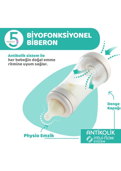 Perfect5 Antikolik Pp Yenidoğan Biberon Set PEMBE(150 ml - 240 Ml)