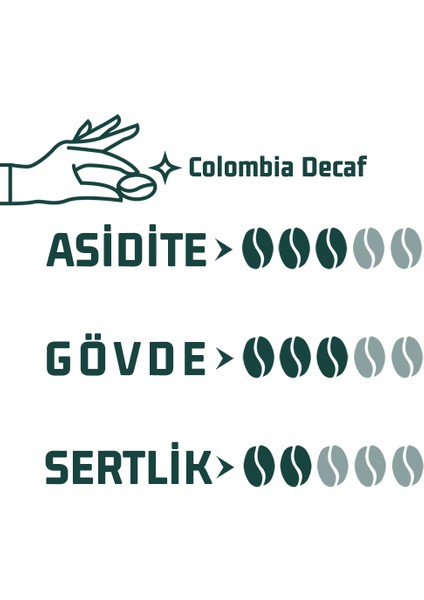 Colombia Decaf Kahve modelleri