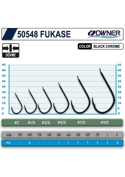 50548 Fukase Black Iğne No:1 fiyatları