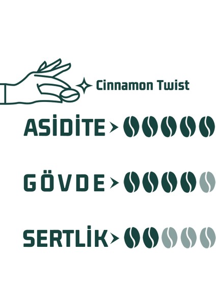 Cinnamon Twist Kahve fiyatları
